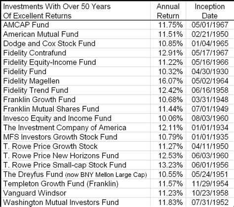 210 A Sample Mutual Fund Business Libretexts