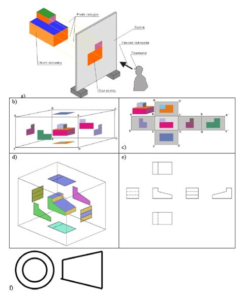 Rysunek Obraz Rysunek Techniczny Zasady Rzutowania