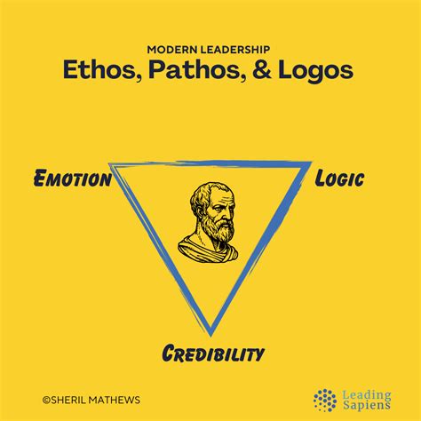 Ethos Pathos And Logos In Modern Leadership