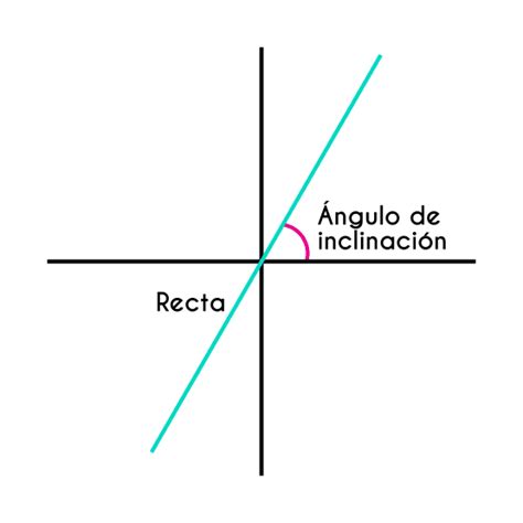 Ngulo De Inclinaci N De Una Recta Con Ejemplos Fhybea