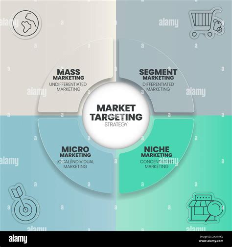 Market Targeting Infographic Presentation Template With Icons Has 4