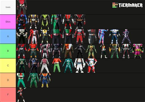 Kamen Rider Base Forms Ichigo Revice Fixed Tier List Community