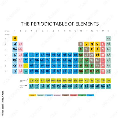 Element Science Symbol