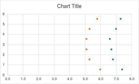 Create A Dot Plot In Excel — Storytelling With Data