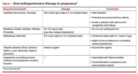 Importance Of Providing Standardized Management Of Hypertension In Pregnancy Mdedge Obgyn