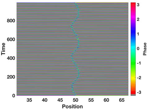 Oscillation Of Dark Component In A Harmonic Potential We Plot The