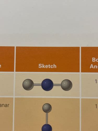 Molecule Models Flashcards Quizlet