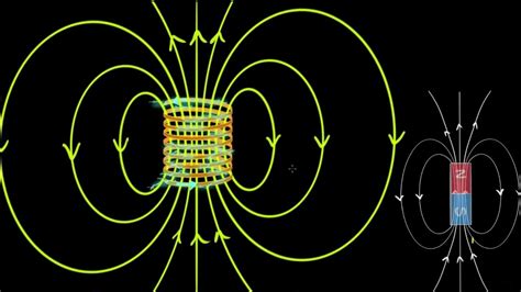 Magnetic Fields Through Solenoids Magnetic Effects Of Electric Current Physics Khan