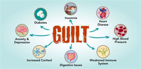 Guilt How To Stop Feeling It And What Causes It Mantra Care