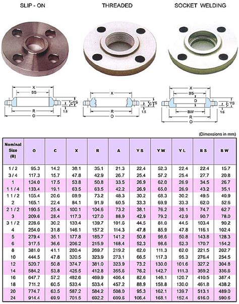 Flanges Ansi Flanged End Ansi Gerbangemas Off