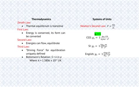 Thermodynamics Cheat Sheet