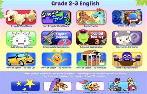 Guides To Using Starfall Second Grade Reading