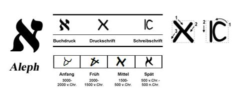 Aleph א Geistlicher Felsen