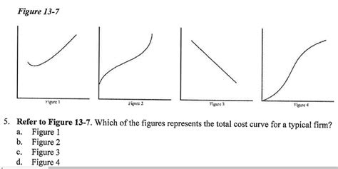 Solved Figure 13 7 Figurc 1 Figurc 2 Figure 3 Figure Refer Chegg