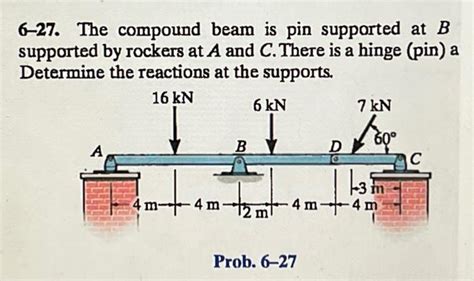 Solved The Compound Beam Is Pin Supported At B Chegg