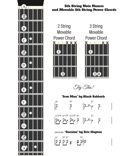 Les Tabs Tab Ou Tablatures à La Guitare Pour Jouer Avec Des Accords Et