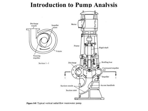 Pump design presentation