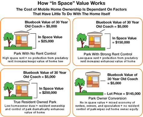 Depreciation Calculator Mobile Home Loxabw