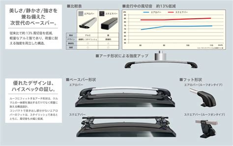 ファクトリーアウトレット Terzo テルッツォルーフラック バー ベースキャリア付きセット Asakusasubjp