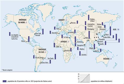 Croissance Des Plus Grandes Agglom Rations Du Monde M Dia