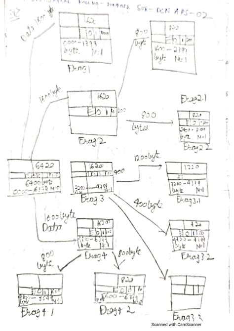 Aps Roll Number Data Communication And Networking Studocu