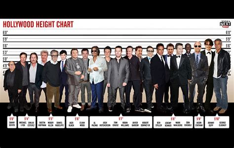 The Hollywood Height Chart