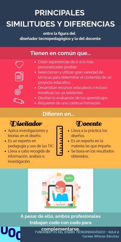 INFOGRAFÍA PRINCIPALES SIMILITUDES Y DIFERENCIAS