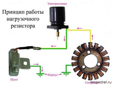 Генератор скутера – назначение, устройство, принцип работы