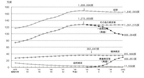 厚生労働省：結果の概要