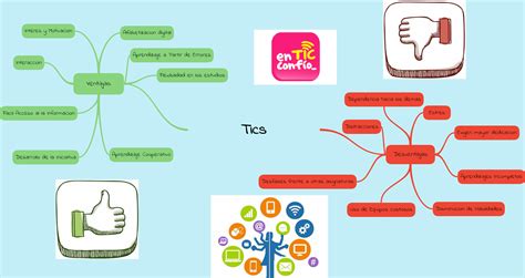 Ventajas Y Desventajas De La Tecnolog A En Mind Map Hot Sex Picture