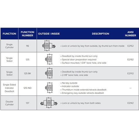 PDQ KV Series Commercial Duty Grade 2 Deadbolt