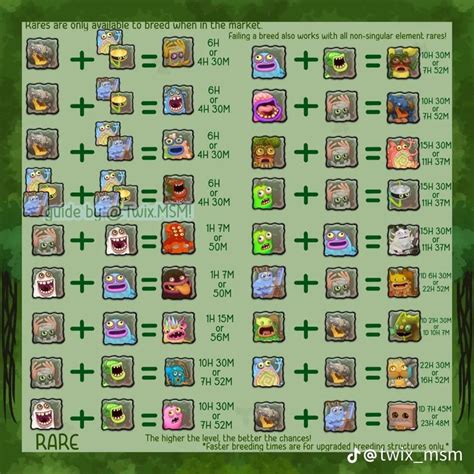 Plant Island Breeding Guide My Singing Monsters Guide My Singing