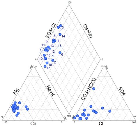 Sustainability Free Full Text Human Health Risk Assessment Of Heavy