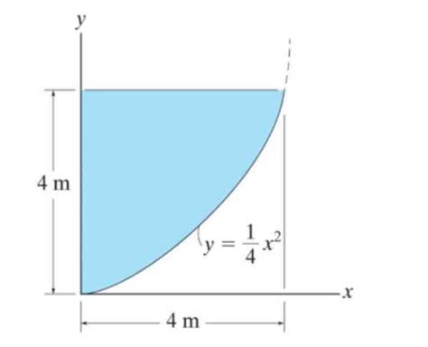 Solved Locate Both The Centroids X And Y Of The Shaded Area Chegg