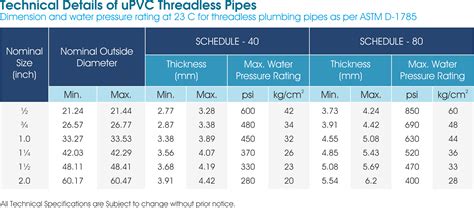 Upvc Pipe Fittings Dimensions