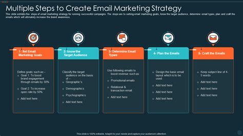 Top 10 Email Marketing Strategy Templates with Samples and Examples