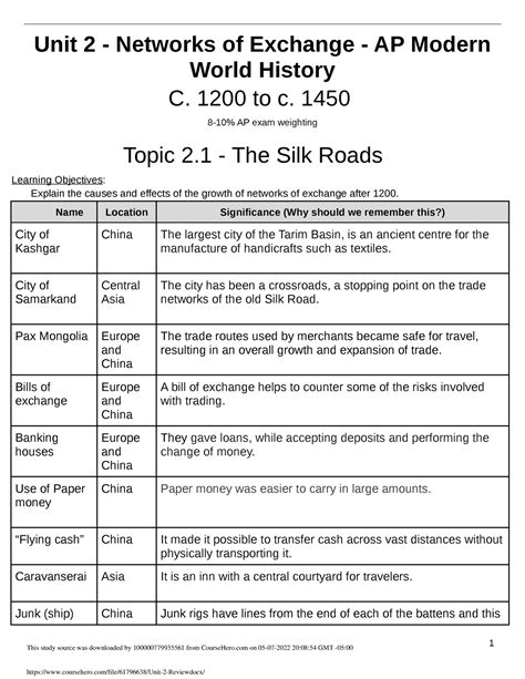 Unit 2 Review For World History For Essay Writing 2022 Unit 2