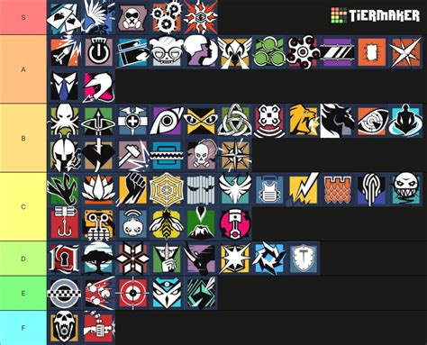 Rainbow Six Siege All Operators Tier List Community Rankings TierMaker