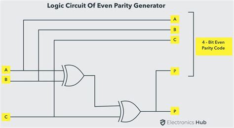 Bit Even Parity Checker Circuit Diagram Solved Odd Pari