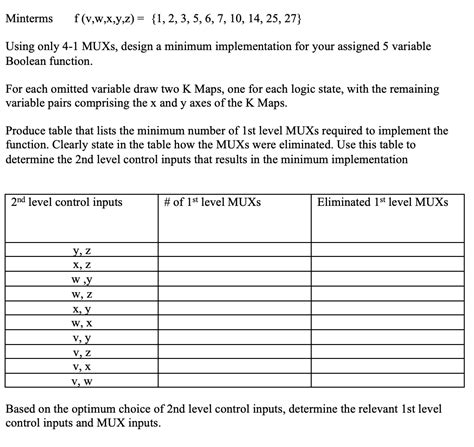 Minterms F V W X Y Z {1 2 3 5 6 7 10 14 25