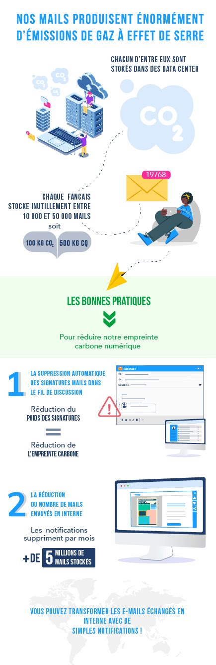 Comment we advocacy vous aide à réduire votre empreinte carbone Blog