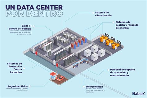 A Data Center From The Inside Nabiax