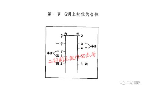 二胡各调上、中把位音位图（收藏）指法