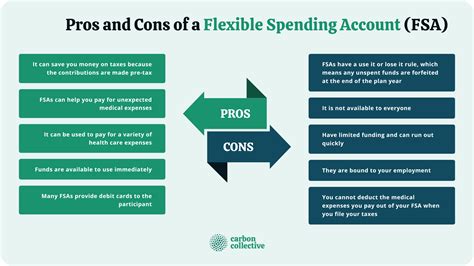 Flexible Spending Account Fsa Meaning How It Works Pros And Cons