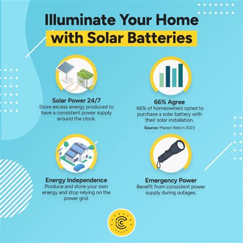 Catalyst Solar On Linkedin Catalystsolar Energyefficient Solarpower