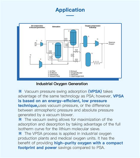 Lithium Based Molecular Sieve Xintao Technology