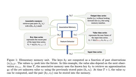 The Art Of Memory Mosaics Unraveling Ai S Compositional Prowess