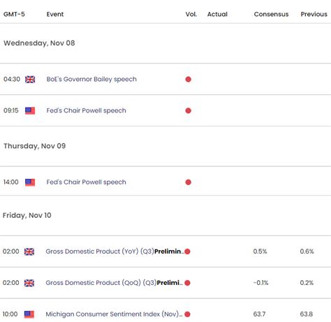 British Pound Short Term Outlook Gbp Usd Breakout Faces First Test