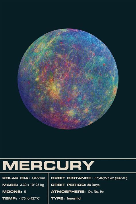 Mercury Dark Art Print Poster Planet Space Solar System Planets