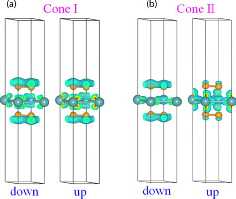 Color Online Charge Density Plots Of States At Dirac Points Of Mob